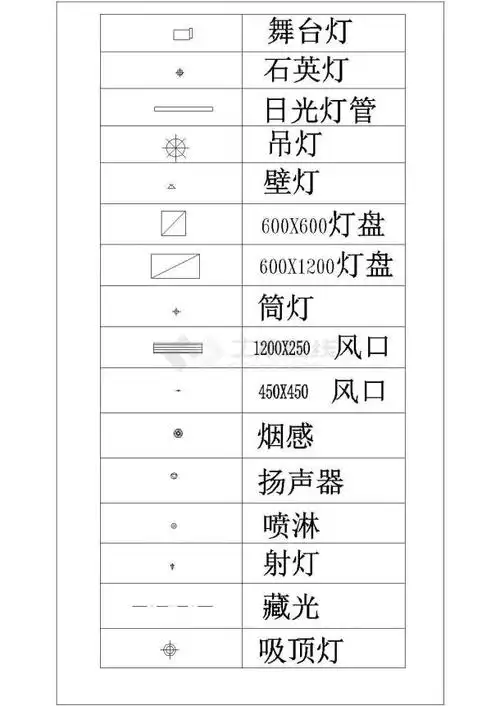 经典室内装修设计cad图例图块素材图库甲级院设计