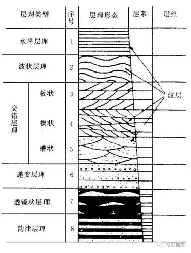 划重点岩层结构构造层理详解