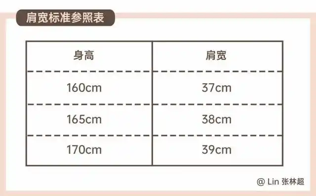 肩宽女生绝对不要穿的4件单品,实在太显壮了!