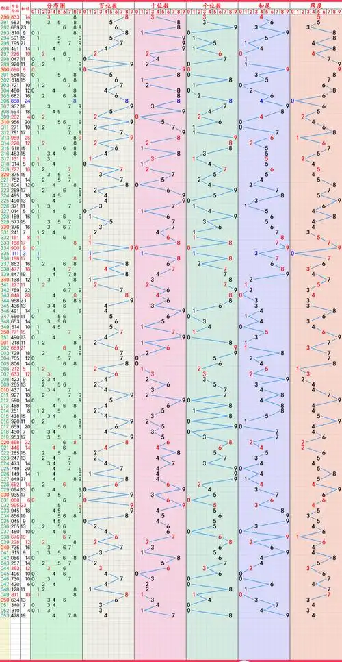 2024年03月04日:大乐透,七乐彩,快乐8,排列5,排列3,3d推荐与走势图