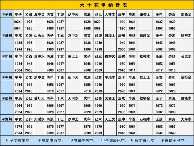 六十花甲纳音表