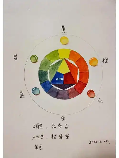 每天画水彩基础知识色环图