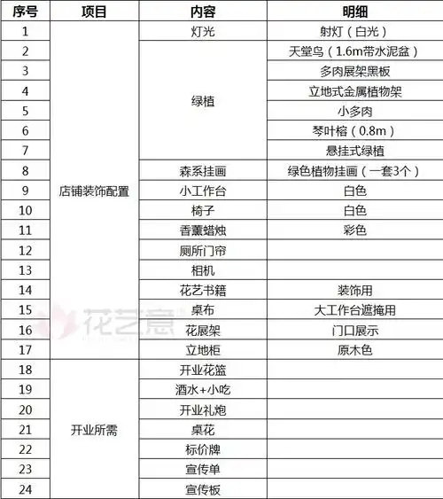 花艺意花店创业系列1开个鲜花店要多少成本开一家花艺工作室最少需要