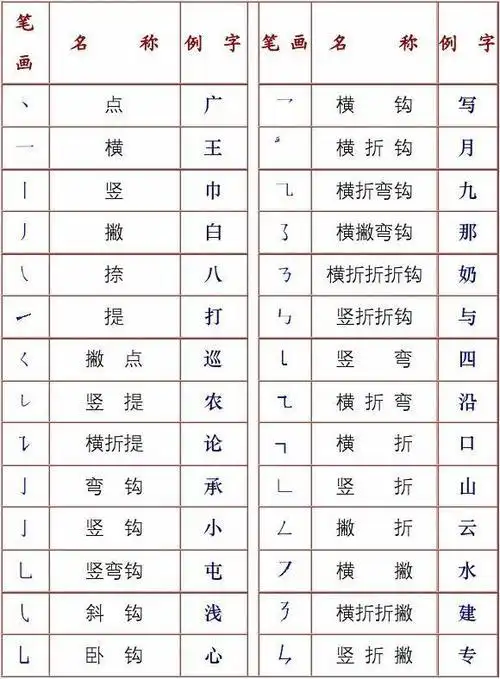 14笔画的男孩名字用字有哪些 13笔画适合取男孩名字