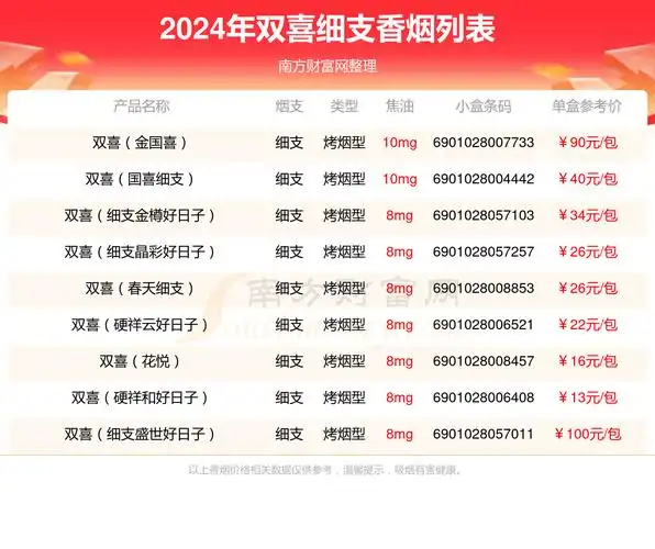 2024年细支的双喜香烟都有哪些