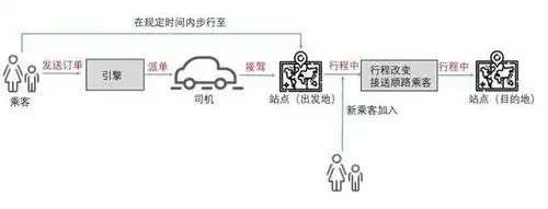 (直接用这个表示,就不画流程图了哈.) 区别