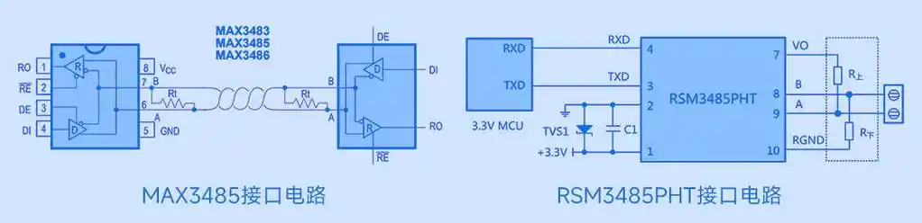 电源设计必学电路之通讯篇_方式_隔离_电平