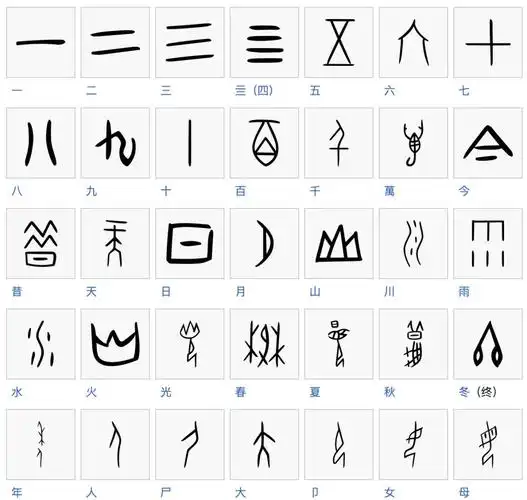 认出一个字奖励10万元,是什么神仙字这么值钱?_甲骨文