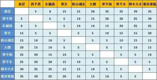 东莞到广州仅10分钟穗莞深城轨9月开通现场环境大曝光