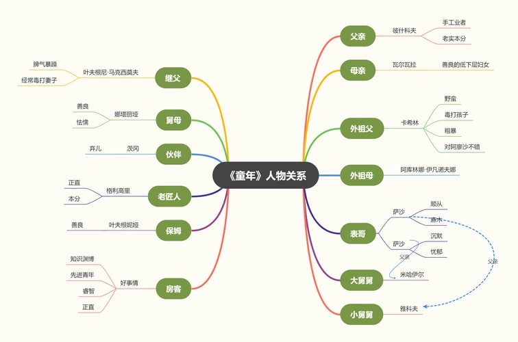 童年人物关系图