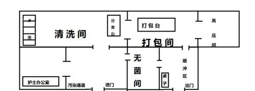 消毒供应室 平面图改造