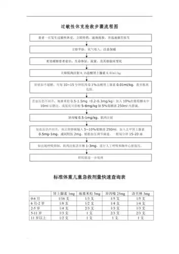 过敏性休克抢救步骤流程图