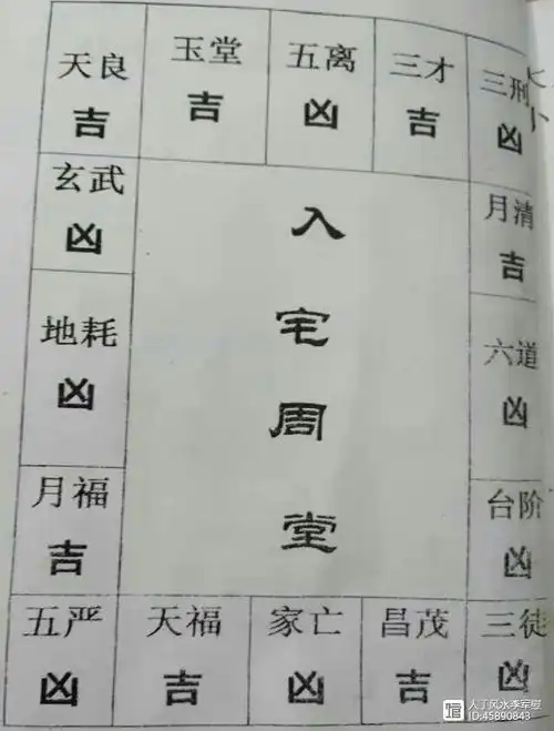 最齐全的周堂图