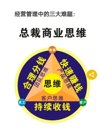 《总裁逻辑思维》--专业的商业思维训练,是当前培训界唯一聚焦"钱"的