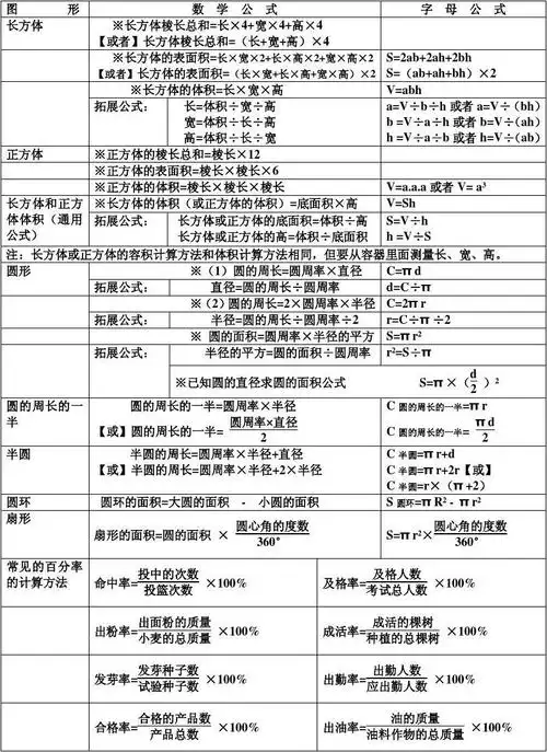 数学公式汇总表