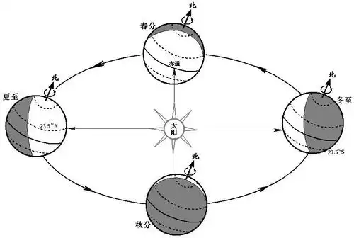 大自然寻真第24章对各种重要气象问题的本质解释7