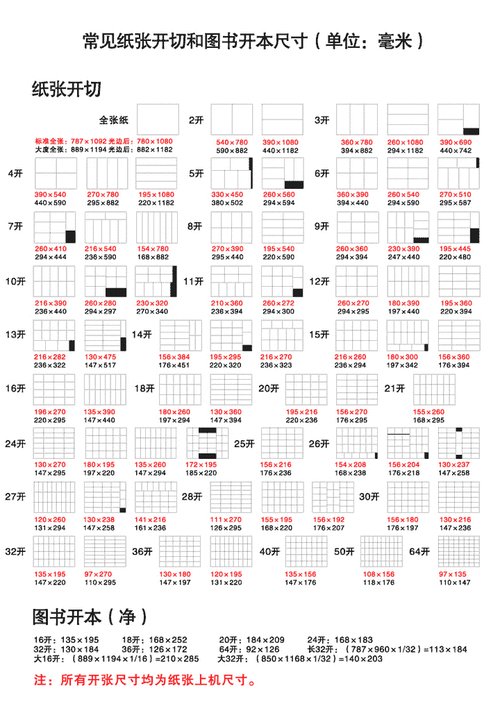 开纸尺寸常识