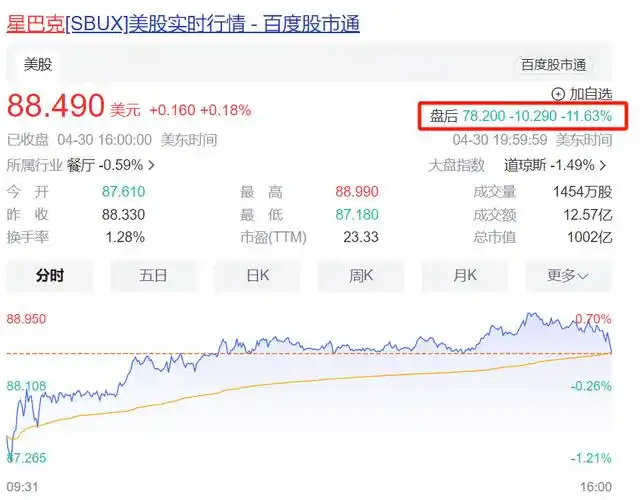 星巴克,悄悄打折|星巴克_新浪财经_新浪网