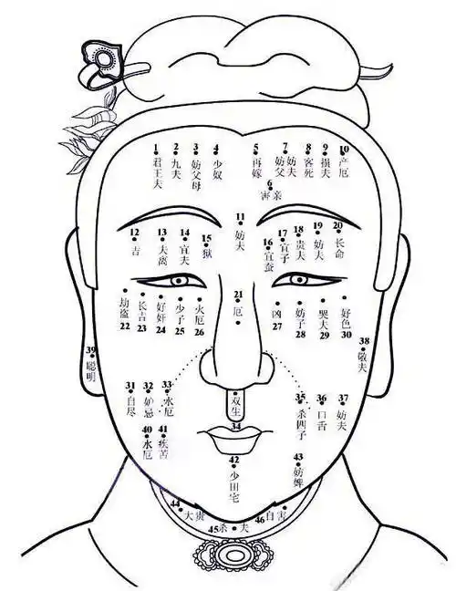 恶痣和善痣如何区别(善痣跟恶痣有什么区别)