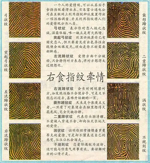 指纹看爱情