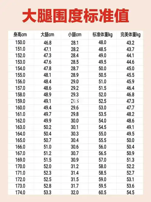 大腿围度标准值对照表 附瘦腿教程 敲有用_瘦腿_健身_运动_肩宽_见人
