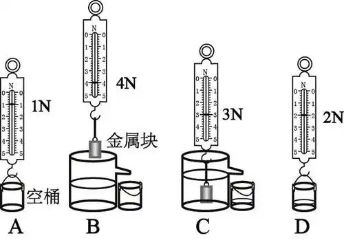 「经典习题周周练」第十章 浮力 第2节 阿基米德原理