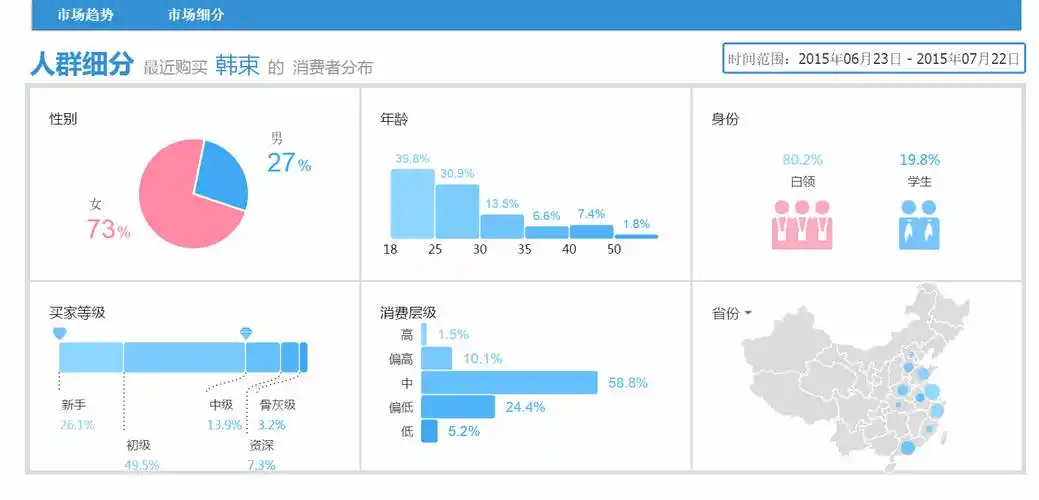 淘宝数据分析怎么做(新手淘宝电商必看教程)