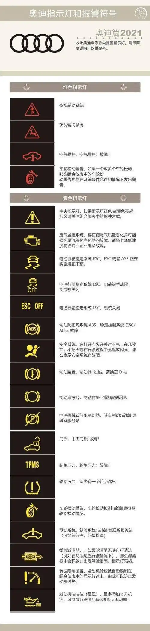 2021新款奥迪仪表警告灯符号大全,再也不怕不认识了_搜狐汽车_搜狐网