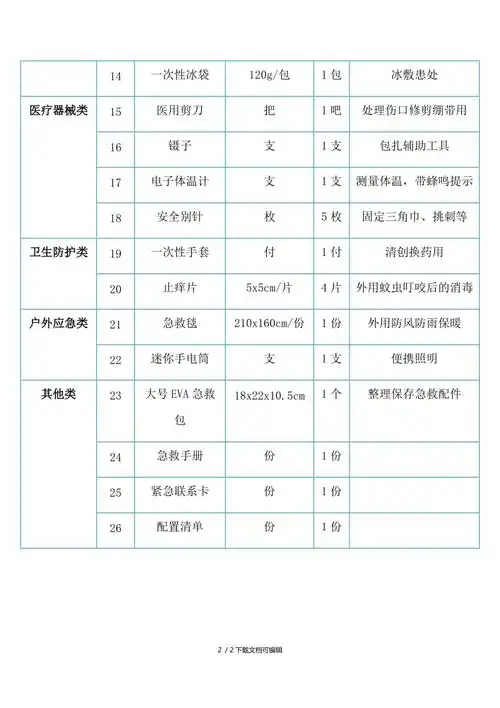 急救包配置清单