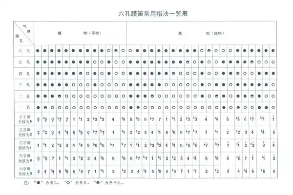 笛子的全按指法之间有什么区别?-演奏技法-丝竹知音_民族乐器学习网