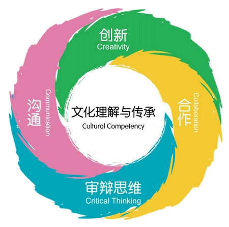 5c核心素养模型通过托幼未来云端大会首次渗透托幼教育_商业动态_中国