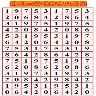 3d数字八卦图随着宫数的变化而变化