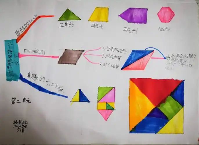 龙峰实验小学二年级数学组第二单元平行四边形思维导图优秀作品展示