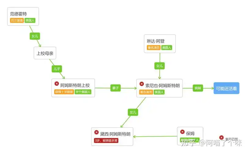 读书笔记——《东方快车谋杀案》(完)