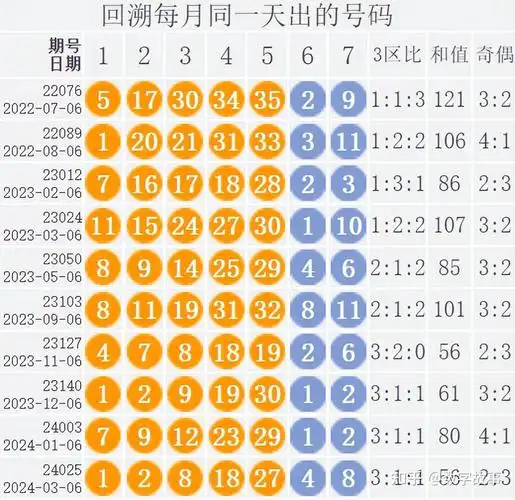 大乐透24037期开奖结果后区711中断84期遗漏5注一等奖