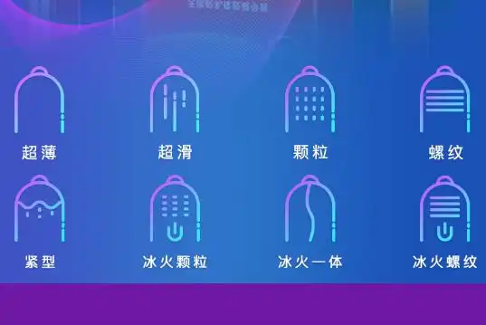 第六感男用螺纹大颗粒情趣避孕套组合156片