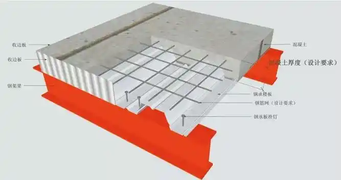 楼承板栓钉怎么焊接一个楼承板栓钉焊接视频竟然点击超7万