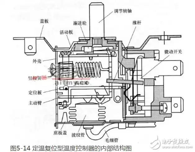 机械式温控器原理图解全文