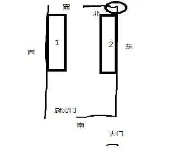 排油烟的通道在东北角,要是灶口向东:一是如图1位置,灶台在西,这样抽
