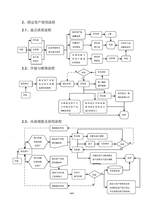固定资产管理流程图精选pdf6页