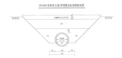 管道标准横断面