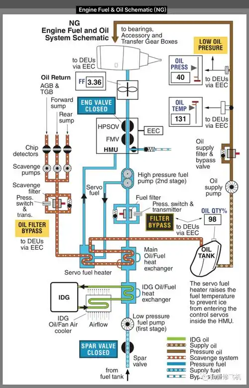 737ng飞机系统原理彩图