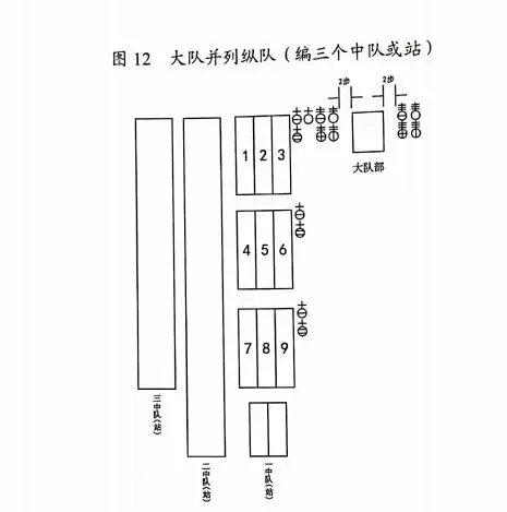 "条令纲要" i 学习微课堂(二)_人员_救援_纵队