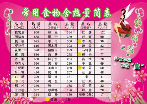 海报印制208海报展板素材(制作)3081 常用食品食物含热量表