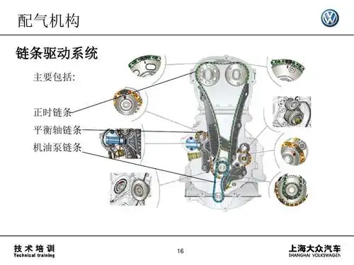 07 ea888系列发动机结构