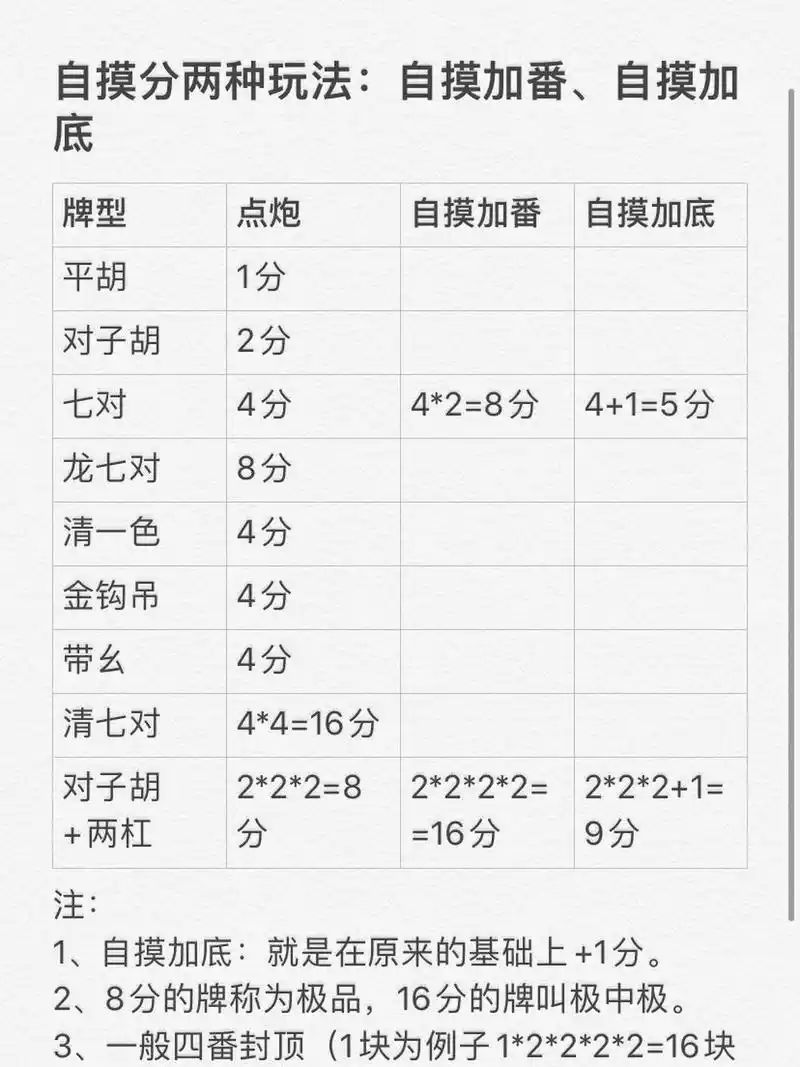 成都麻将 终于搞明白成都麻将的算法了97 成都麻将 终于搞明白成都