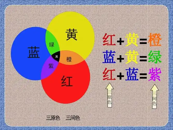 人美版小学美术-五年级上-11课-色彩的明度-课件 红 黄=橙 蓝 黄=绿