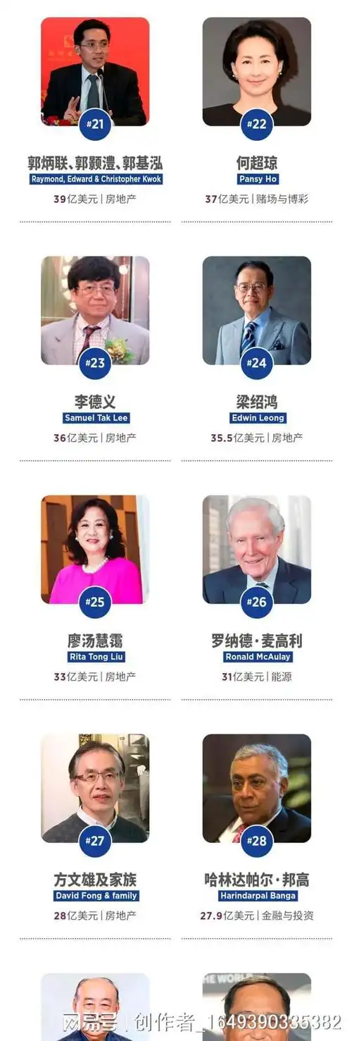 福布斯发布2024中国香港富豪榜李嘉诚以362亿美元身家蝉联榜首