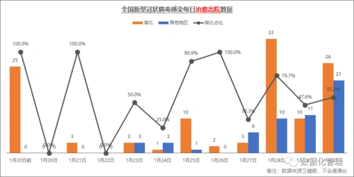 最新全国疫情趋势数据今天重点看其它地区和湖北数据对比截止到30日