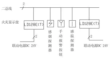 ld128et火灾显示盘